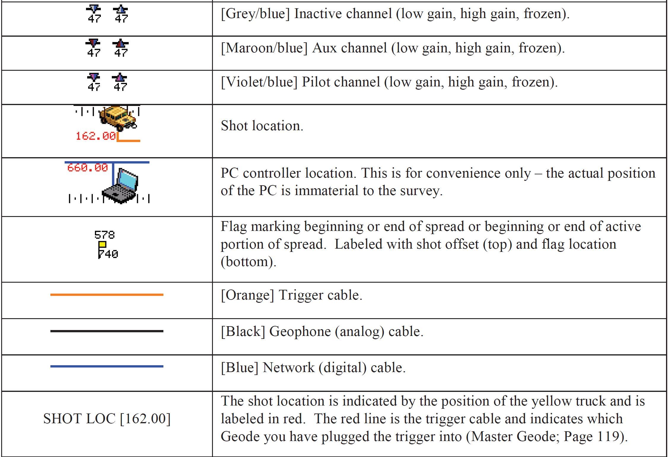 Understanding the SGOS Geometry Window GUI - Geometrics : Geometrics