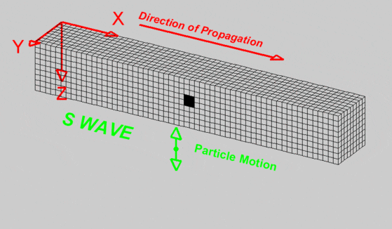 p-wave animation by L.R. Braille, Purdue University